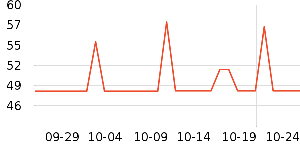 �ڱ�����������ʷ�۸�