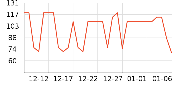 ������ţ��/��Ʒ��ʷ�۸�