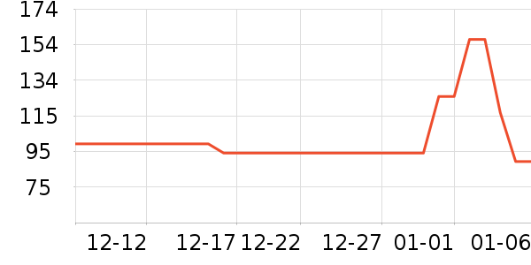 �������޷���ʷ�۸�