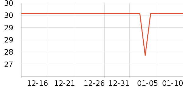 ʮ�µ���������ʷ�۸�