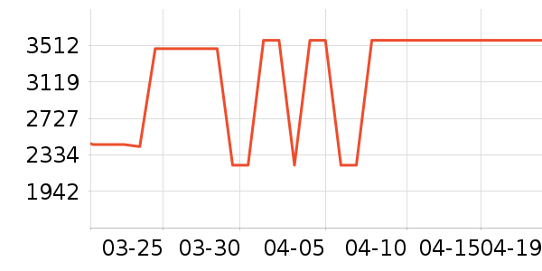 ��ʿ����������ʷ�۸�