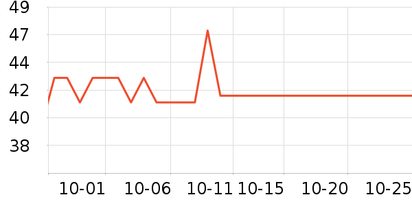 ���³���������ʷ�۸�