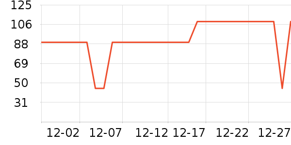 ǢǢ���/������ʷ�۸�