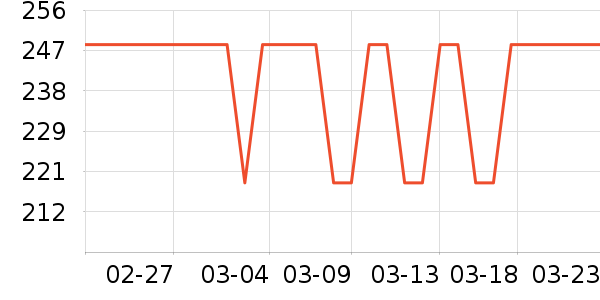 Swisseά����/������/����п����ʷ�۸�