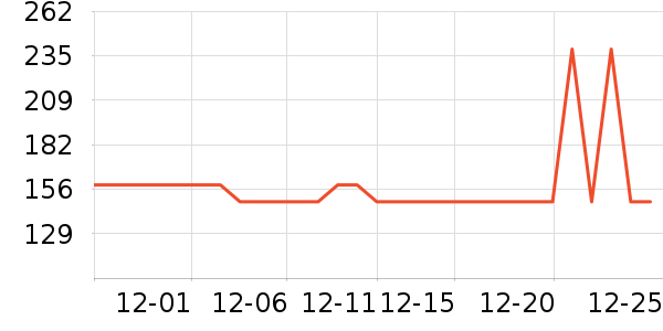 Swisseά����/������/����п����ʷ�۸�