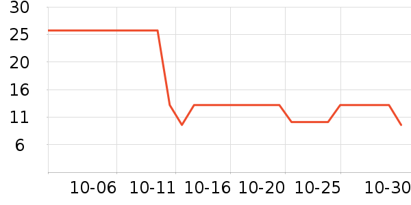 ��ͯ������ʷ�۸�