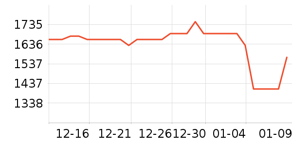 ŷ�������������ʷ�۸�