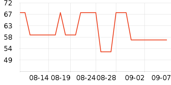 POUM������ʷ�۸�