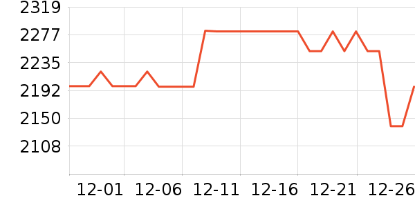 ŷ�������������ʷ�۸�