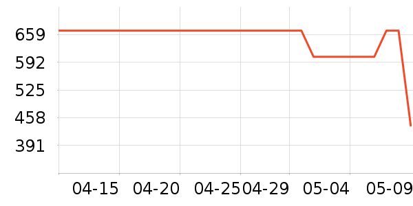 ���������׹/������ʷ�۸�