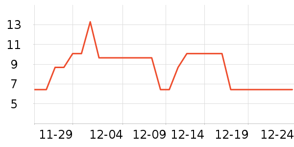 ̫������Ĥ/����ʷ�۸�