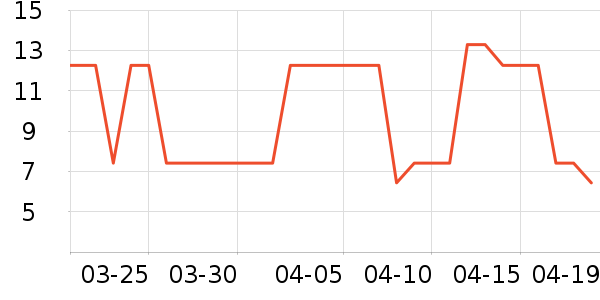 ������Ĥ������ʷ�۸�