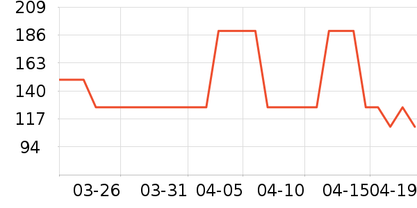 OECEȹ����ʷ�۸�