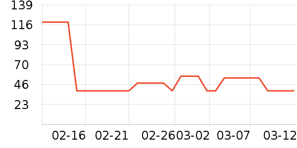 DAVE��BELLA��ͯ������ʷ�۸�