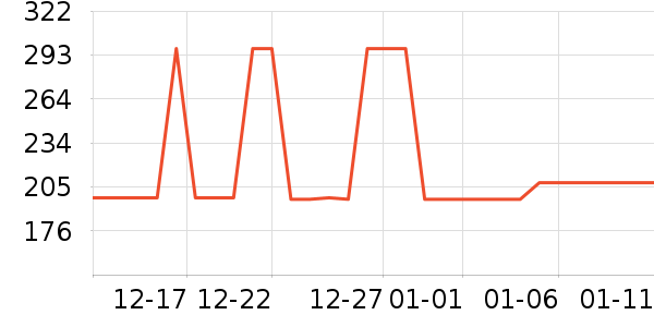 ��ʨ���˶�Ь��ʷ�۸�