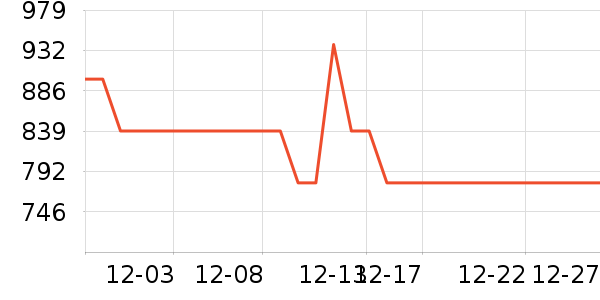 ��ʾ����ʷ�۸�