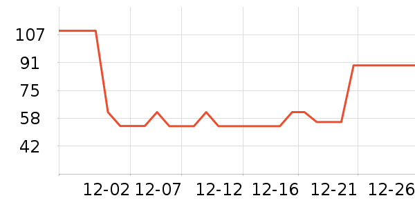 ��̤��ͯ����/������ʷ�۸�