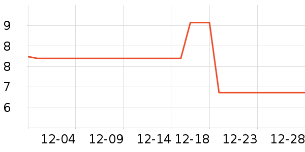 EMWM�������������ʷ�۸�