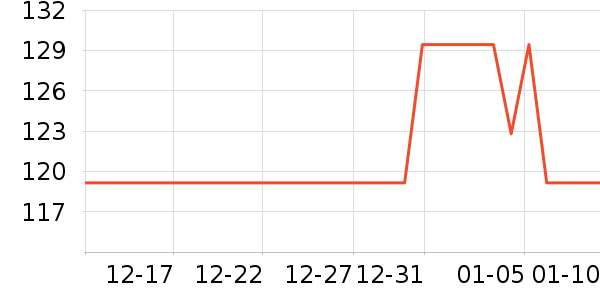 ˯�߲�ʿ��о/����/��ͷ��ʷ�۸�