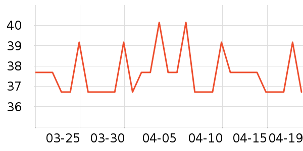 Ӣ����������ʷ�۸�