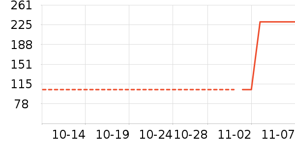 ������/����/������ʷ�۸�