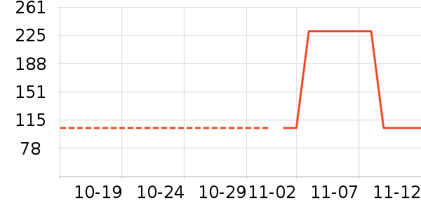 ������/����/������ʷ�۸�