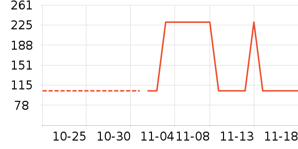 ������/����/������ʷ�۸�