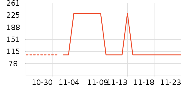 ������/����/������ʷ�۸�