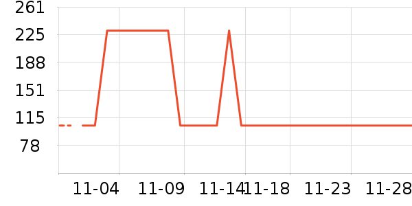 ������/����/������ʷ�۸�