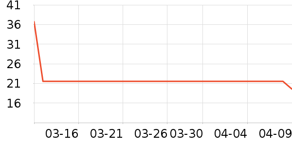 ������ʷ�۸�