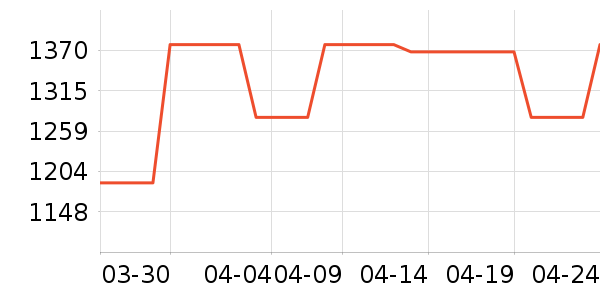 ˳����¥����װ��Ʒ��ʷ�۸�