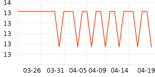 ��������������е��ʷ�۸�