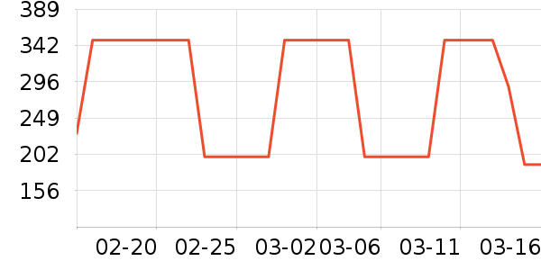 ���ⴴ����Ʒ��ʷ�۸�