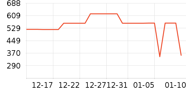 �׾���ʷ�۸�