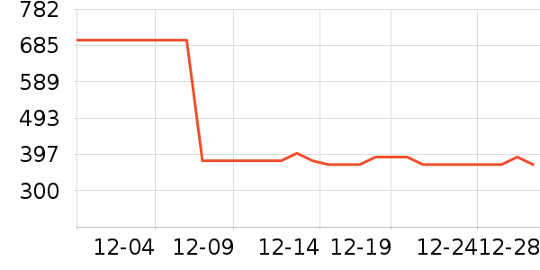 �����촿������ʷ�۸�