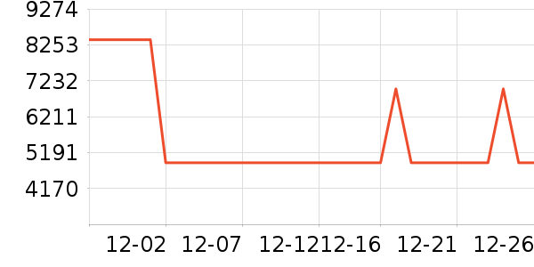 ���������豸��ʷ�۸�