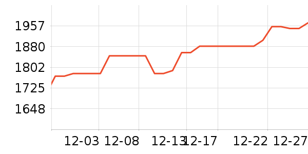 л����ƽ��ָ/������ʷ�۸�