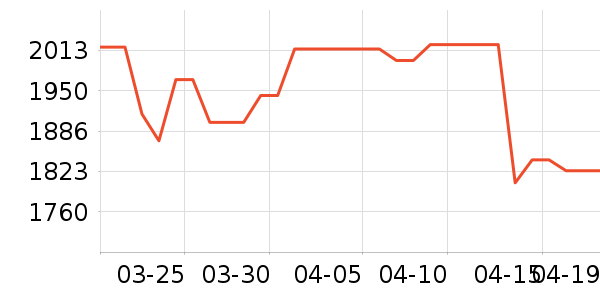 л����ƽ��ָ/������ʷ�۸�