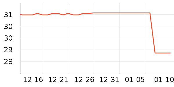 �ɷ����۽�/����/������ʷ�۸�