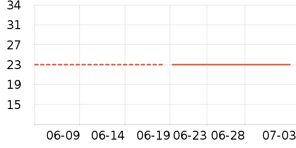 �Ź�������ʷ�۸�