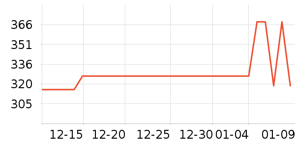 �����˶�Ь��ʷ�۸�