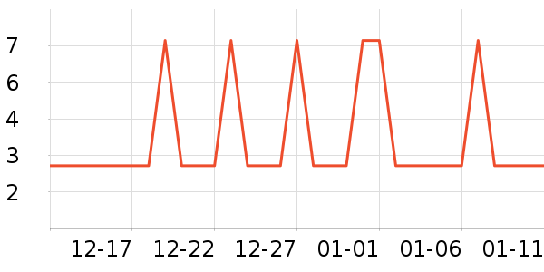 �Ź�������ʷ�۸�