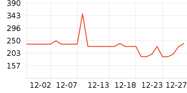 NOROMEGA��øQ10��ʷ�۸�