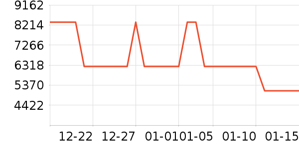 ����������������ʷ�۸�