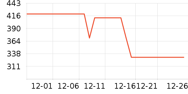 ����ư׾���ʷ�۸�