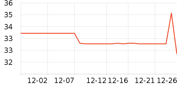 ��Ƥ������ʷ�۸�