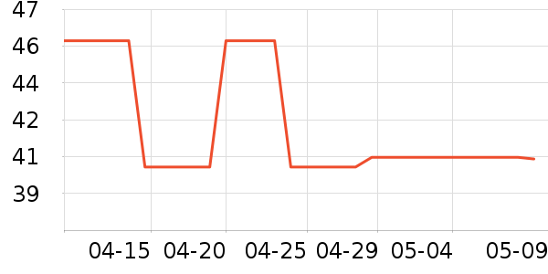 onlycook�����ʷ�۸�