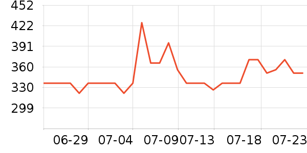 ����˹���Ѿ���ʷ�۸�