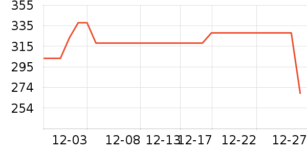 ����˹���Ѿ���ʷ�۸�