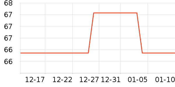 ���Ա���/������ʷ�۸�